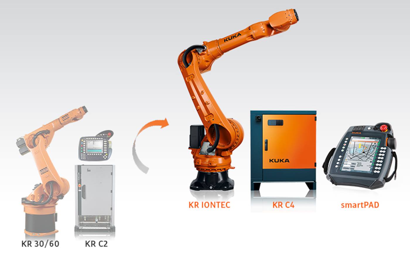 KR IONTEC series robot upgrade image