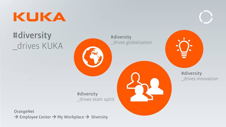 Poster campaign for the 7th German Diversity Day