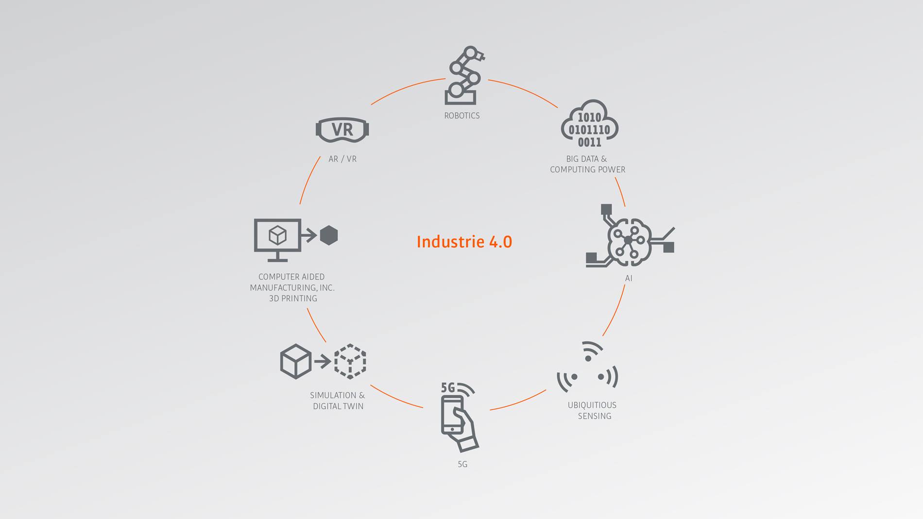 Industrie 40 Graphic