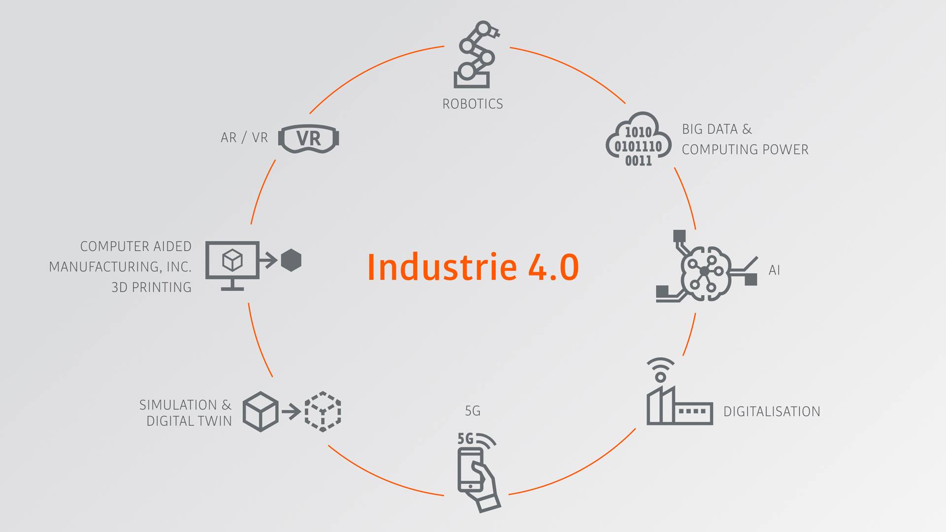 KUKA Industrie 4.0