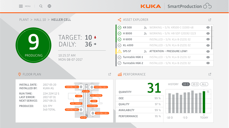 Heller Smart Cell Dashboard