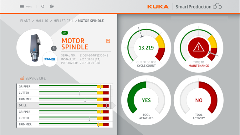 Heller Smart Cell Motor Spindle