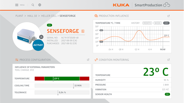 Heller Smart Cell Senseforge