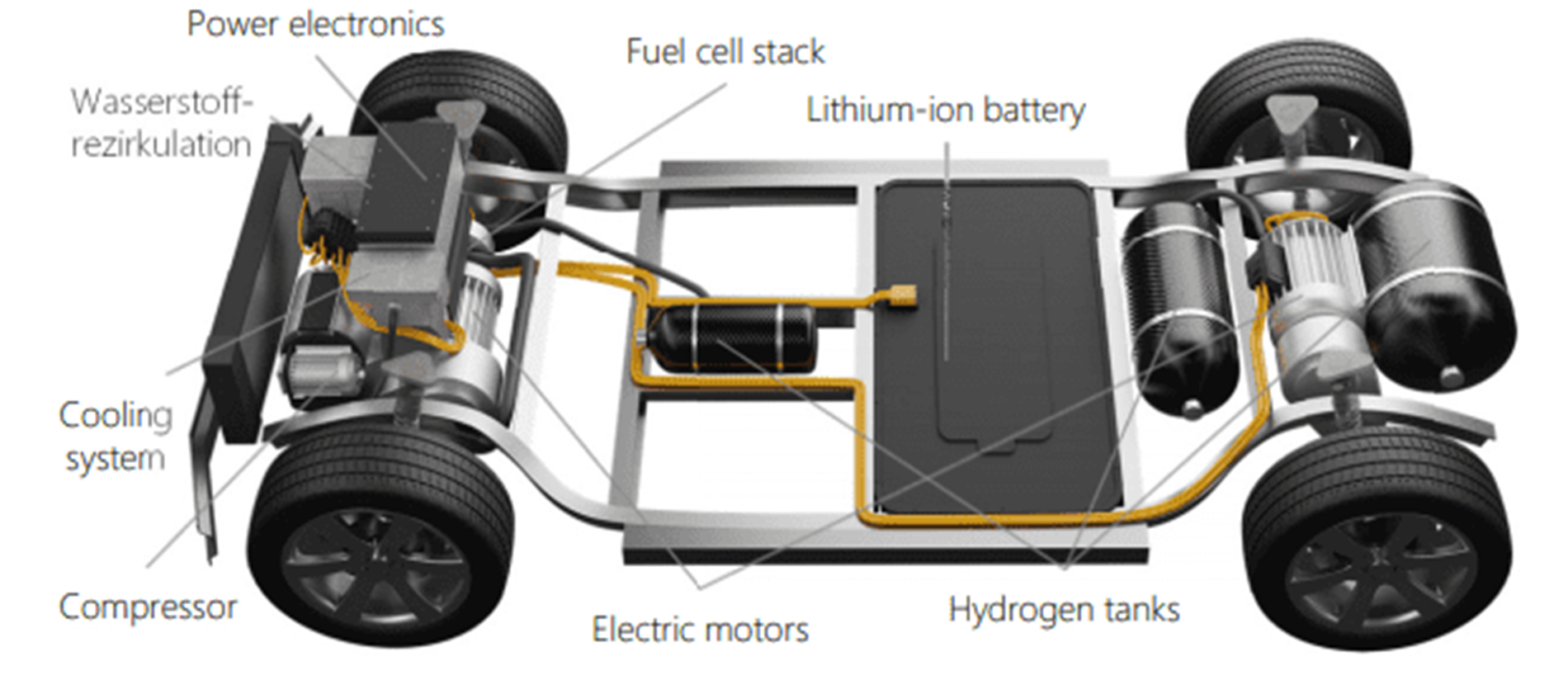 Industrialization of the production of fuel cell systems
