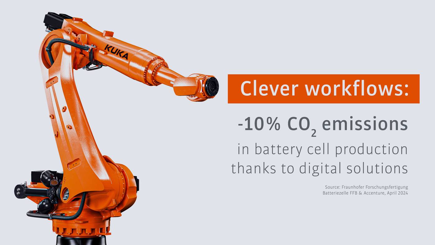 Digitale E-Mobility-Lösungen für die Batterieproduktion – smarte Automatisierung und effiziente Fertigungstechnologien