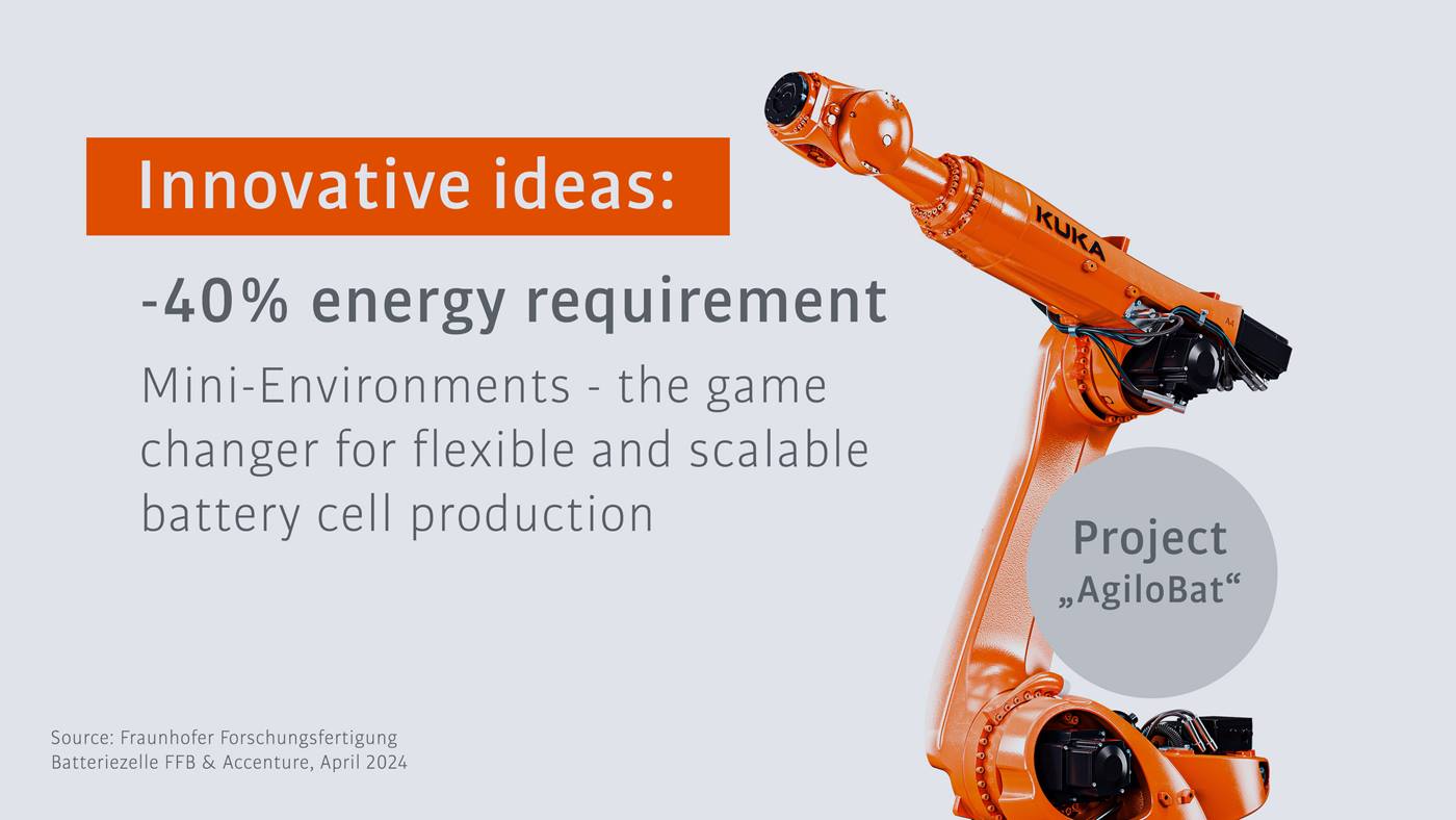 Mini-environments in e-mobility transforming battery cell production – controlled cleanroom solutions for efficient manufacturing
