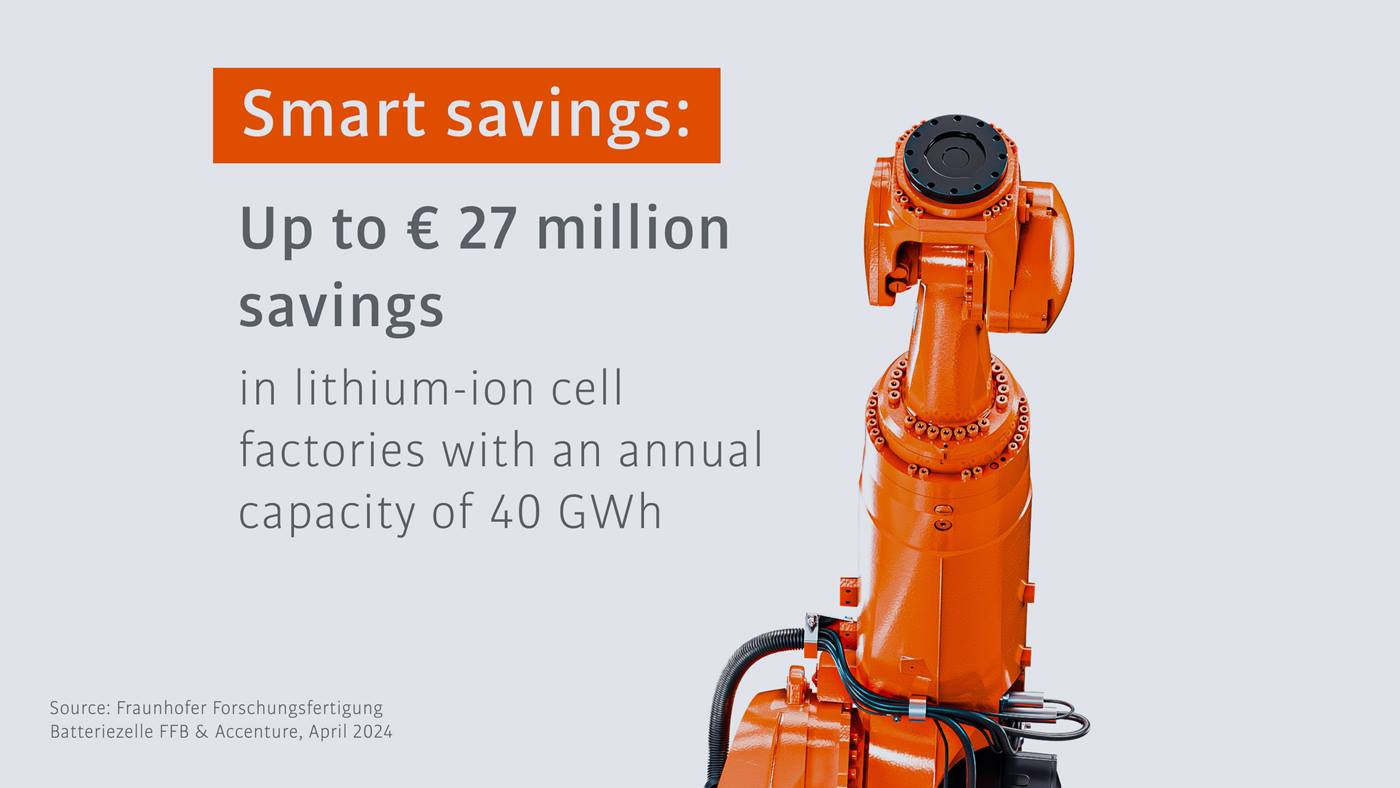 KUKA Automation in e-mobility for increased efficiency in lithium-ion cell factories