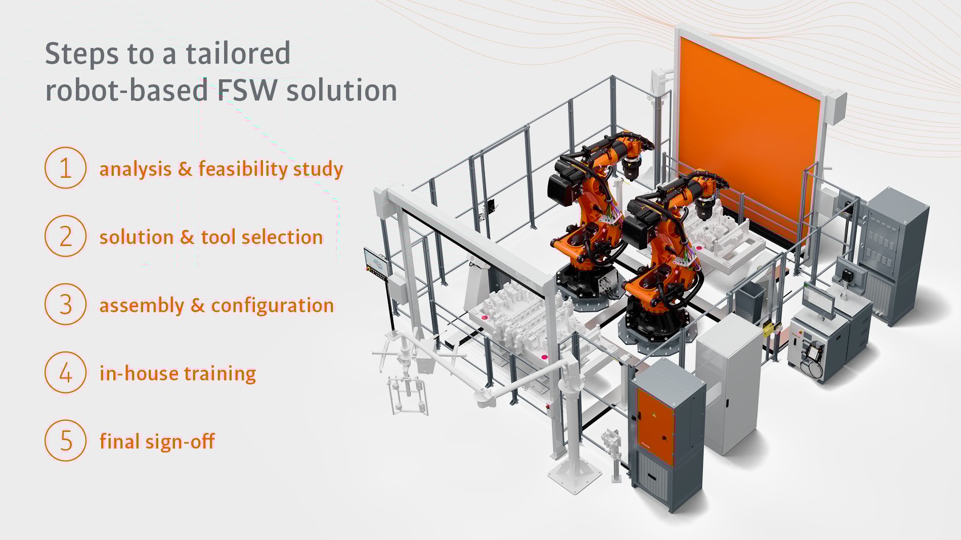 Step-by-step process for developing a robotic FSW solution tailored to customer requirements.