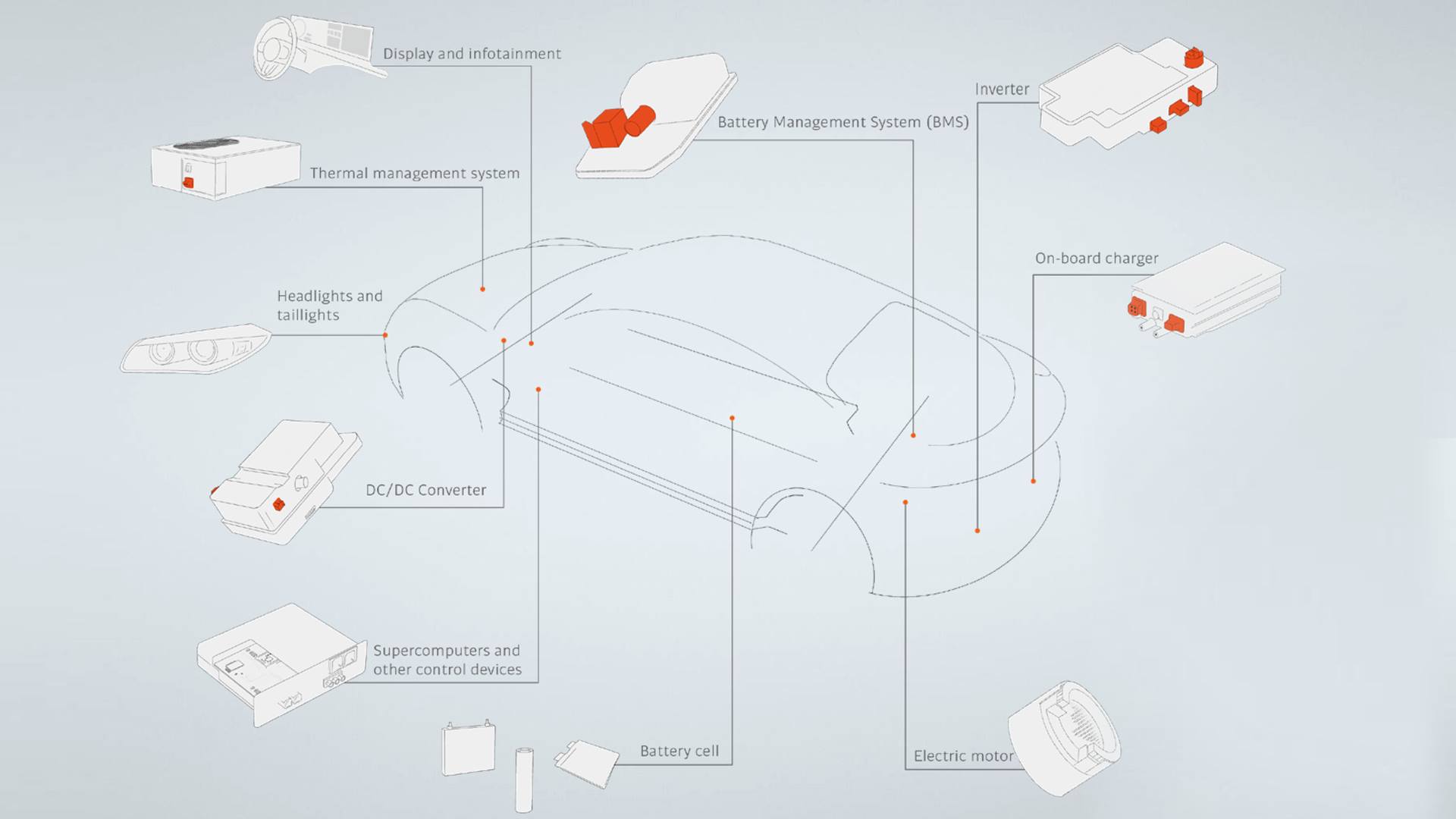 Automobilelektronik Komponenten im Fahrzeug