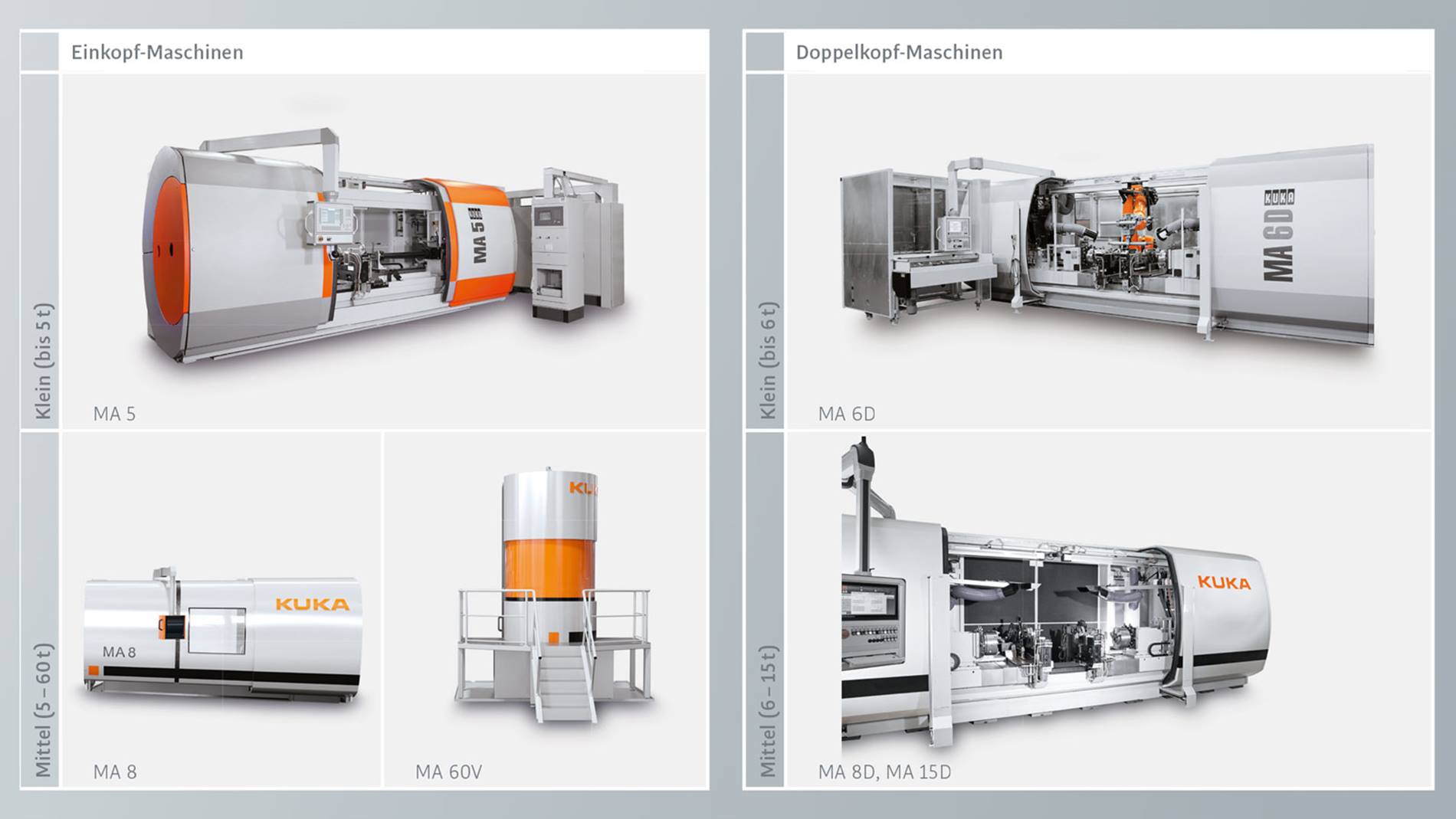 Maschinenportfolio Magnetarc