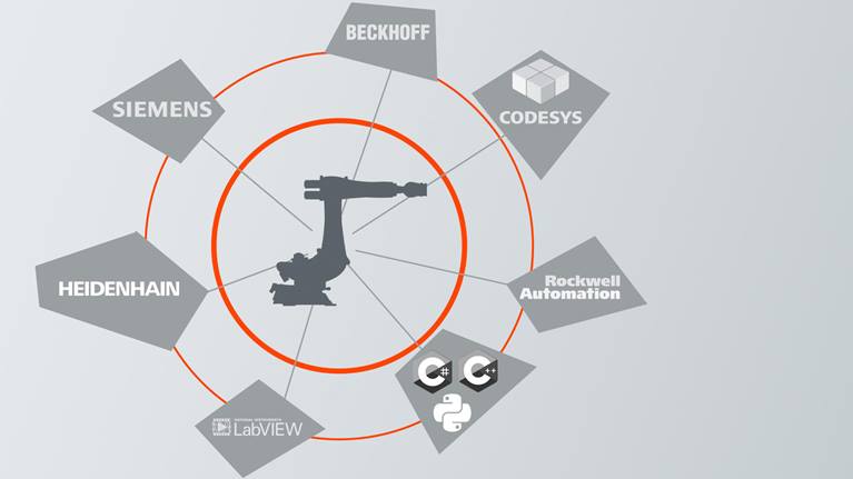 Kompatibel mit nahezu allen SPS-Lieferanten, unterstützt verschiedener PLC-Typen