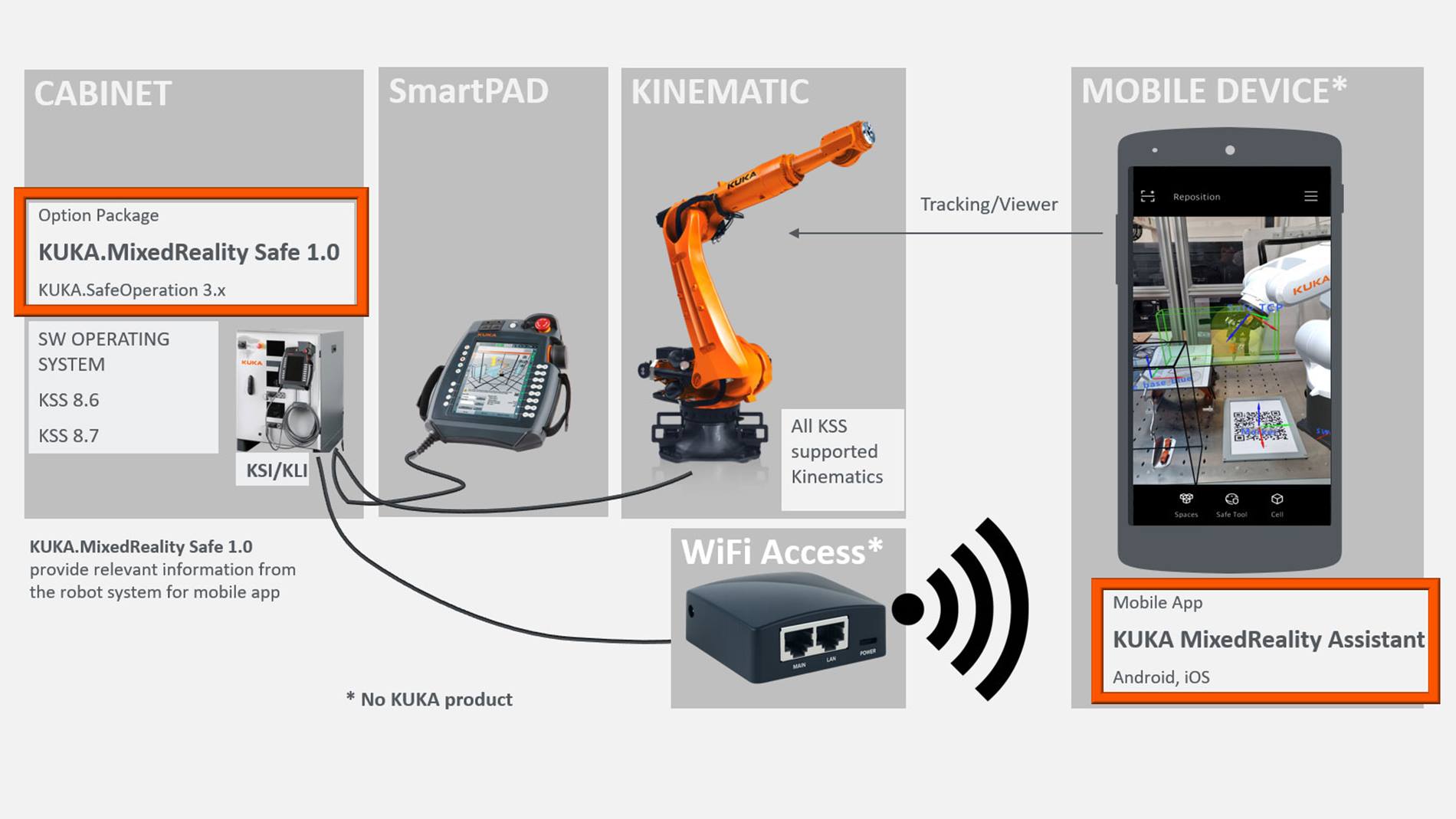 KUKA Augmented Reality Software