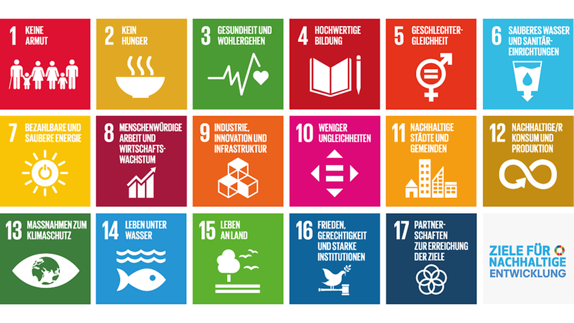 Die Vereinten Nationen haben 2015 die Sustainable Development Goals beschlossen. In 17 Zielen werden weltweit ökonomische, ökologische und soziale Handlungsfelder definiert. Quelle: Bundesregierung